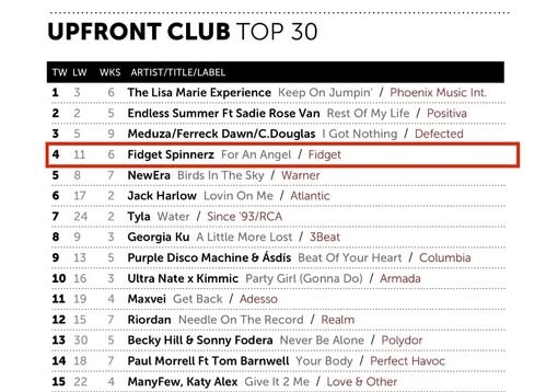 Fidget Spinnerz - Upfront Club Top 5